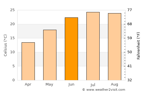 Morristown average temperature in June