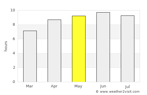 Morristown average rain in May