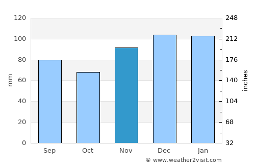 Morristown average rain in November