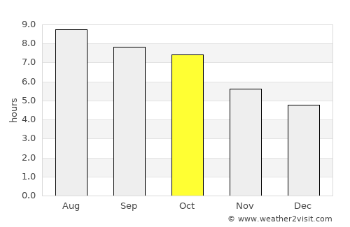 Morristown average rain in October