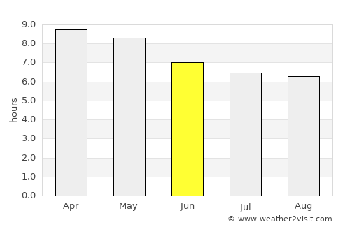 Morrito average rain in June