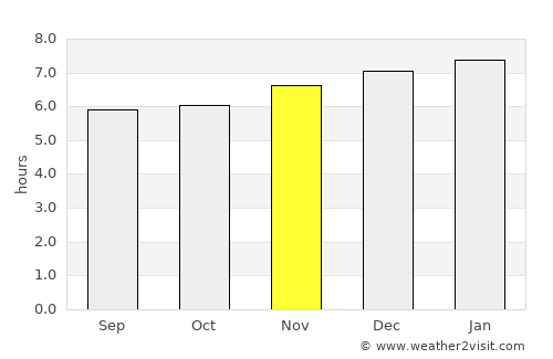 Morrito average rain in November