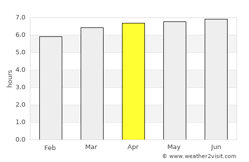 Morro Agudo average rain in April