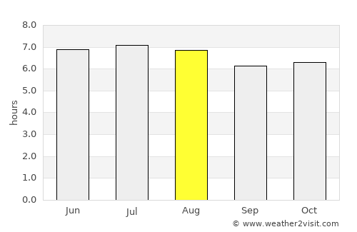 Morro Agudo average rain in August