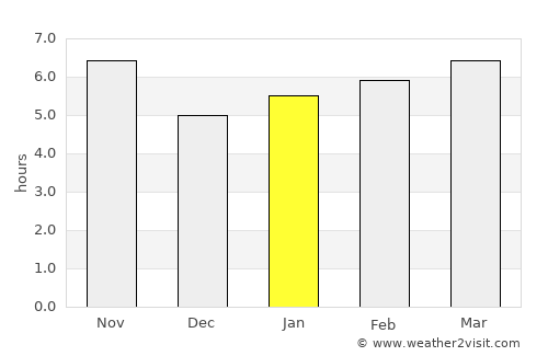 Morro Agudo average rain in January