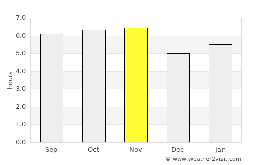 Morro Agudo average rain in November