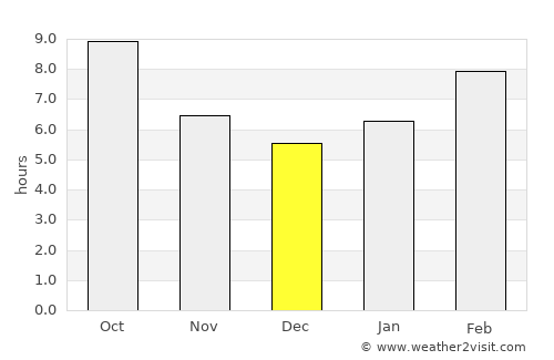 Morro Bay average rain in December