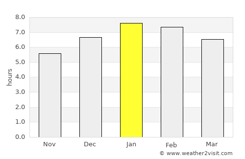 Morroa average rain in January