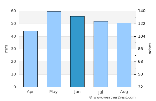 Morsang-sur-Orge average rain in June