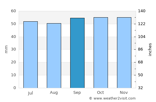 Morsang-sur-Orge average rain in September