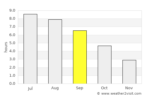 Morsang-sur-Orge average rain in September