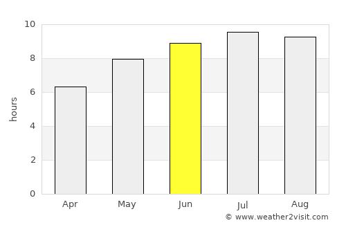 Morteni average rain in June