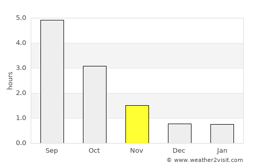 Mörtnäs average rain in November