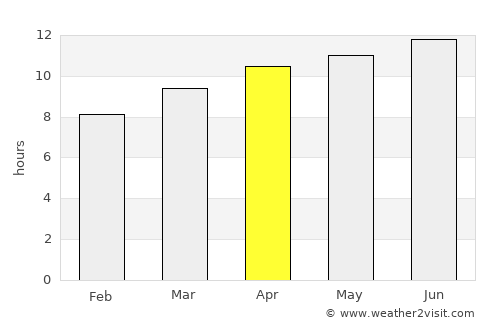 Morton average rain in April