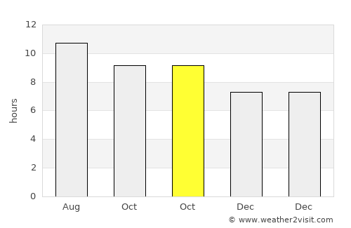 Morton average rain in October