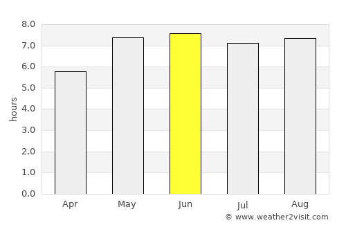Mortsel average rain in June