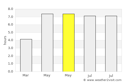 Mortsel average rain in May