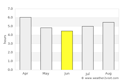 Morwell average rain in June