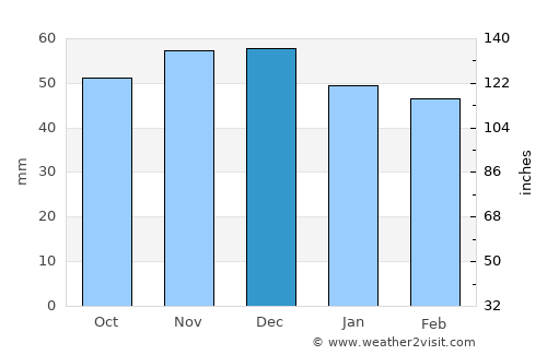 Mosbach average rain in December