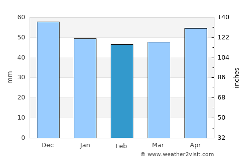 Mosbach average rain in February