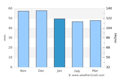 Mosbach average rain in January
