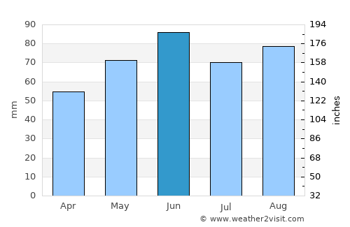 Mosbach average rain in June
