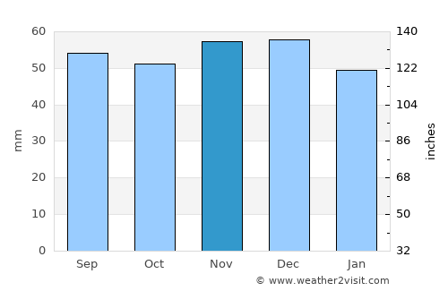 Mosbach average rain in November