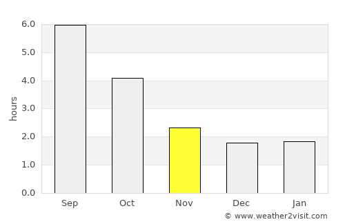 Mosbach average rain in November