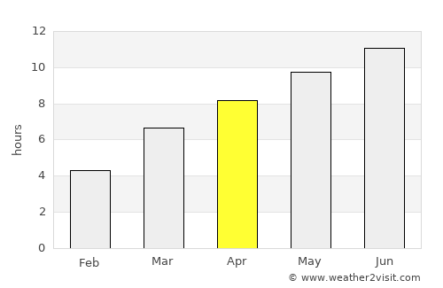 Moscow average rain in April