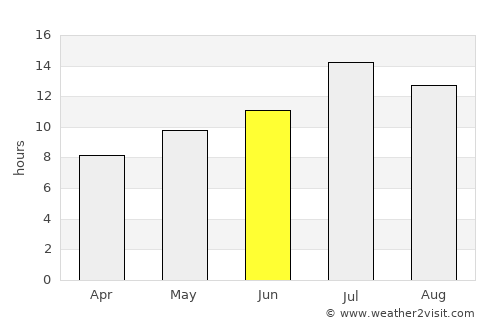 Moscow average rain in June