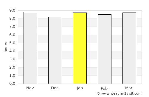 Mosetse average rain in January
