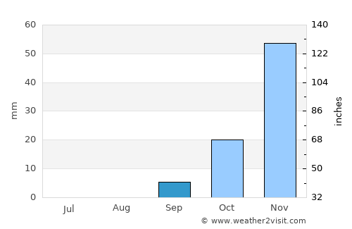 Mosetse average rain in September