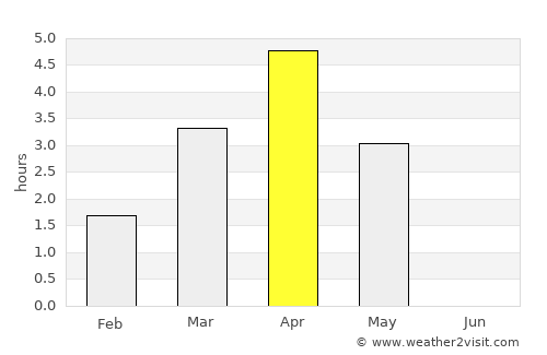 Mosfellsbær average rain in April