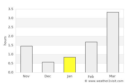 Mosfellsbær average rain in January