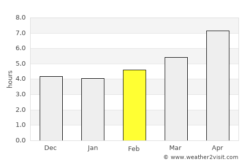 Moskva average rain in February