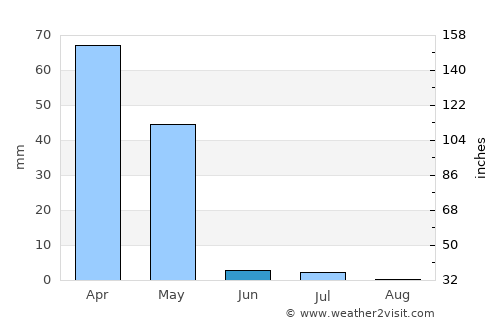 Moskva average rain in June