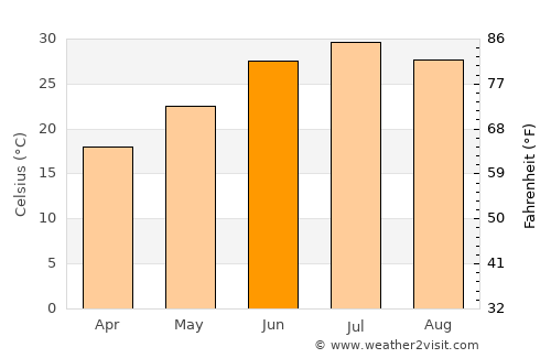 Moskva average temperature in June