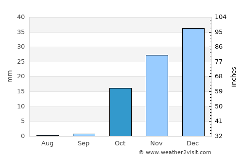 Moskva average rain in October