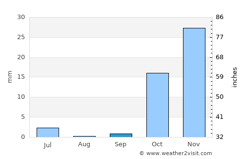 Moskva average rain in September