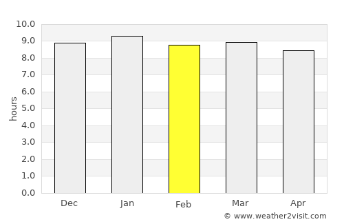 Mosopa average rain in February