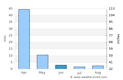 Mosopa average rain in June