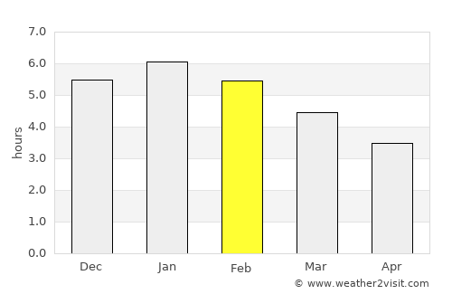 Mosquera average rain in February