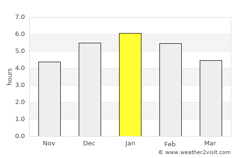 Mosquera average rain in January