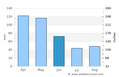 Mosquera average rain in June