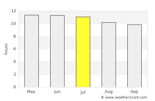 Moss Beach average rain in July