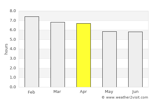 Moss Vale average rain in April