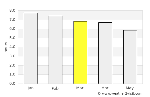 Moss Vale average rain in March