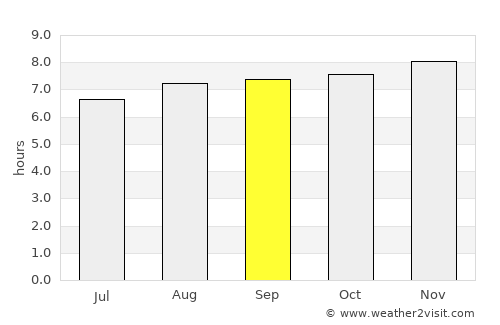 Moss Vale average rain in September