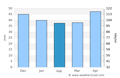 Moşteni average rain in February