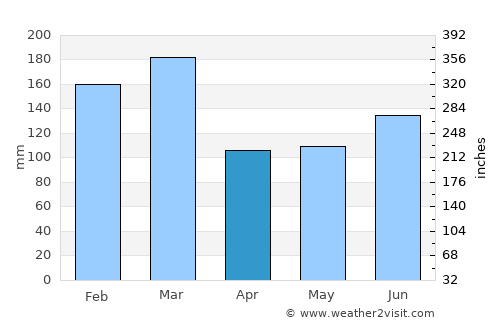 Mosterhamn average rain in April